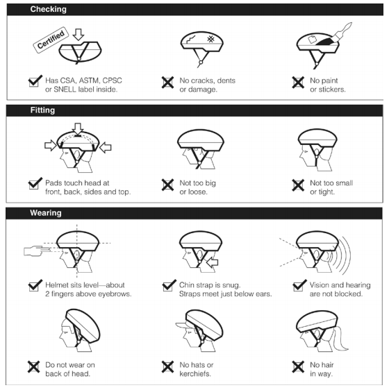 Diagram of how to fit a bicycle helmet.